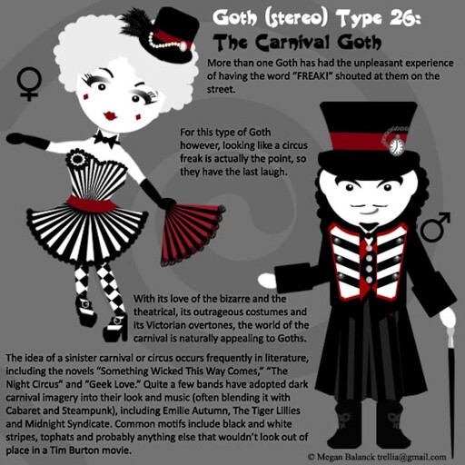 Goth (stereo)Type 25 - The Carnival Goth (2013)  More than one goth has had the unpleasant experience of having the word "FREAK!" shouted at them on the street.    For this type of Goth however, looking like a circus freak is actually the point, so they have the last laugh.  With its love of the bizarre and the theatrical, its outrageous costumes and its Victorian overtones, the world of the carnival is naturally appealing to Goths.  The idea of a sinister carnival or circus occurs frquently in literature, including the novels "Something Wicked This Way Comes," "The Night Circus" and "Geek Love."  Quite a few bands have adopted dark carnival imagery into their look and music (often blending it with Cabaret and Steampunk), includig Emilie Autumn, The Tiger Lillies and Midnight Syndicate. Common motifs include black and white stripes, tophats and probably anything else that wouldn't look out of place in a Tim Burton movie.